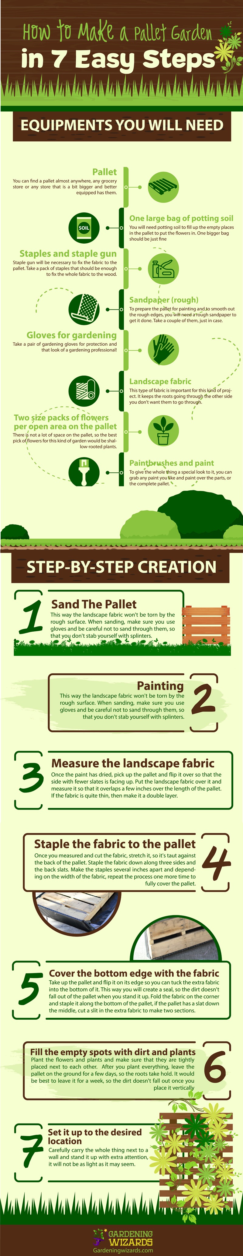 Infographic How to Make a Pallet Garden in 7 Easy Steps